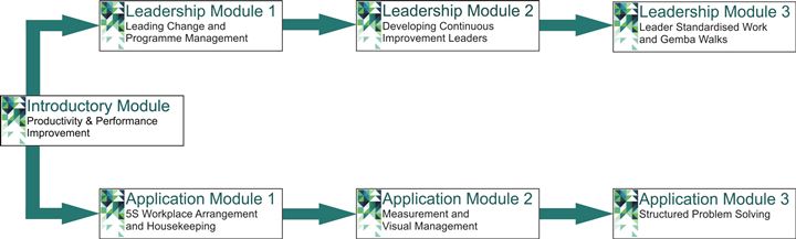 Lean Foundation Series Graphic 2016